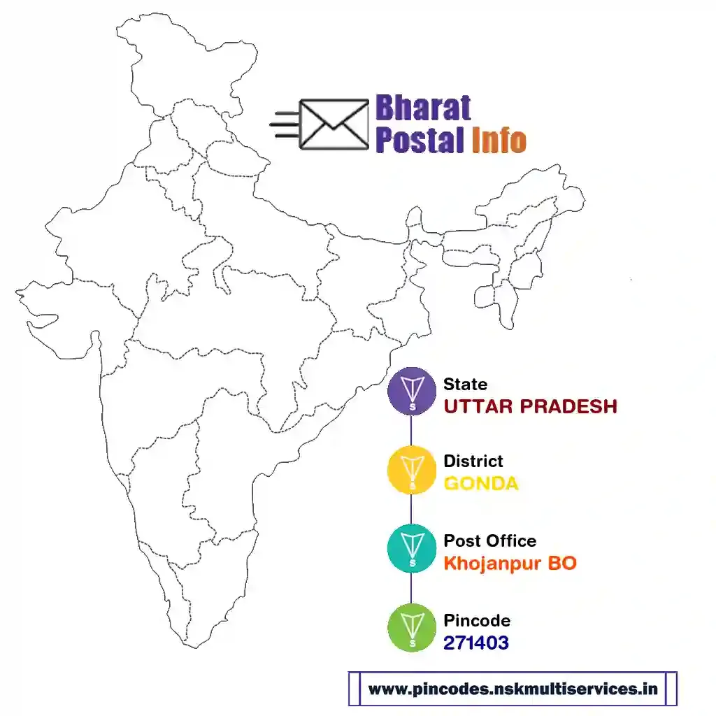 uttar pradesh-gonda-khojanpur bo-271403